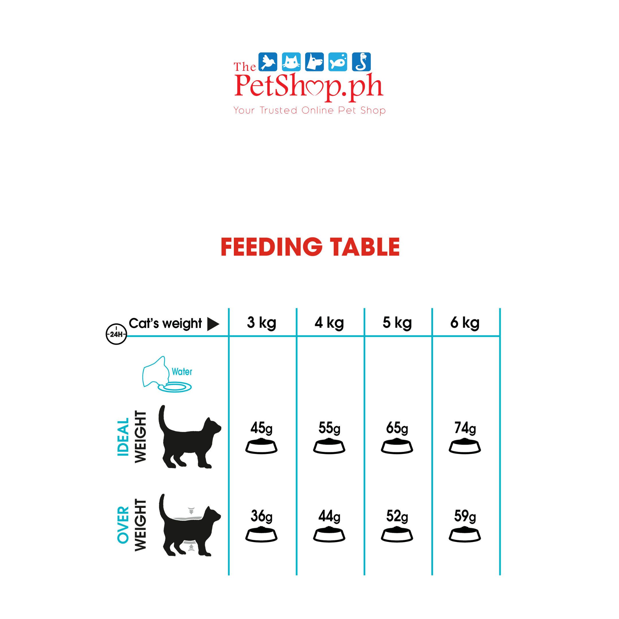 Royal Canin Feline Care Nutrition Urinary Care Adult Dry Cat Food 400g