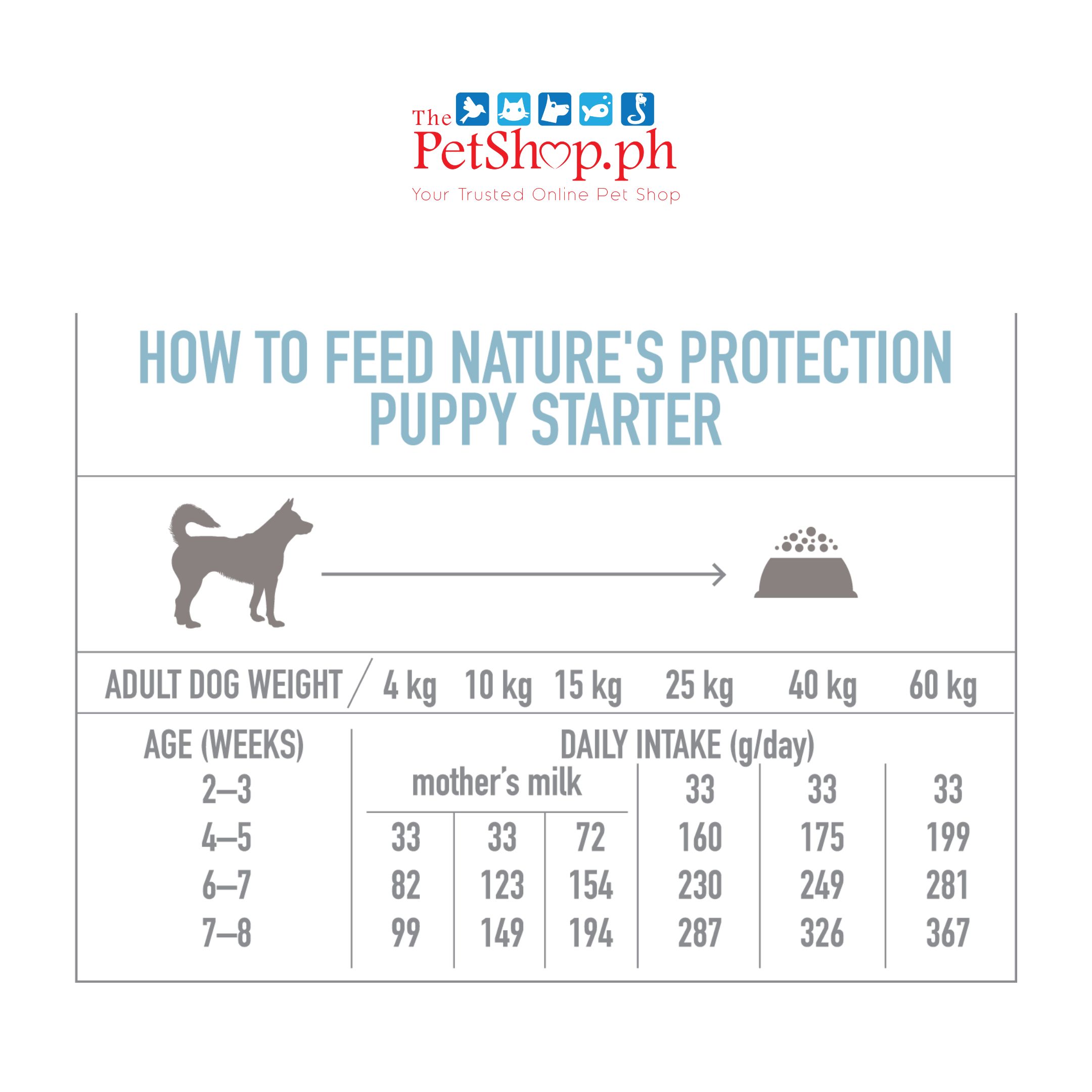 Nature's Protection Puppy Starter Salmon 2kg for All Breed